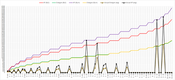 XP-Energon chart.png