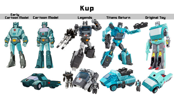 Kup chart.jpg