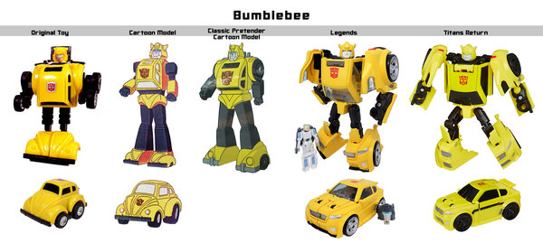 Bumblebee chart.jpg