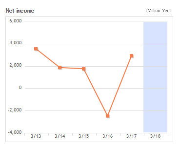 TT Net Income.PNG