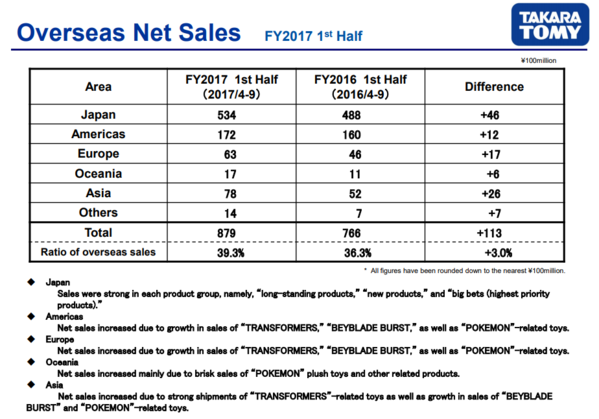 Global sales.PNG