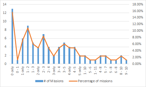 Mission Distribution.png