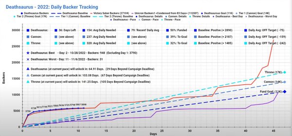 Deathsaurus graph.JPG