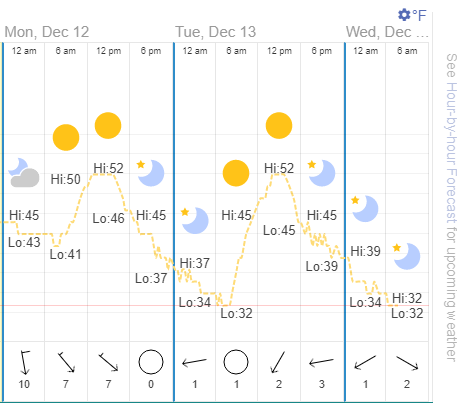 roseville weather.png