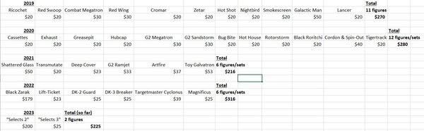 Selects by year.JPG