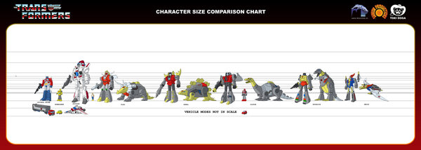 Scale Chart - Season 1 Autobots #2.jpg