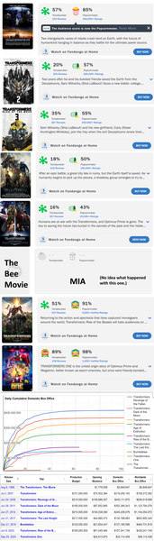 Transformers Movies.png
