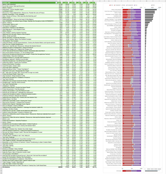 hmw_mission_stats_2025-06-05.png