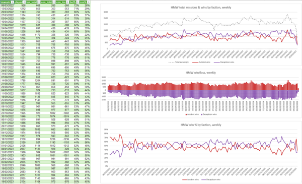 hmw_mission_timeline_weeks_2025-06-05.PNG