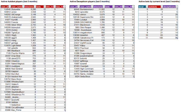 hmw_active_players_2025-06-05.PNG