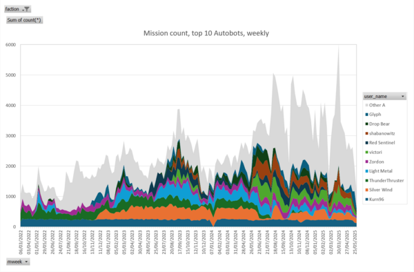 hmw_user_missions_autobot_2025-06-05.PNG