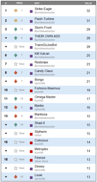 hmw_leaderboard_kills_2025-06-05.PNG