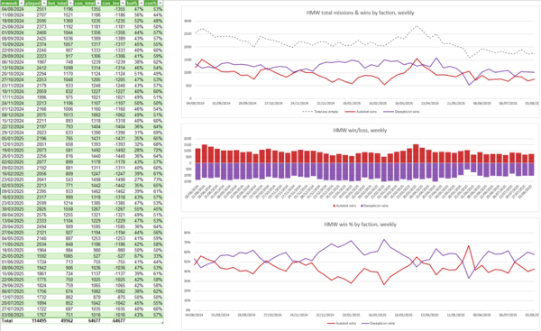 hmw_mission_timeline_weeks_2025-08-12.PNG