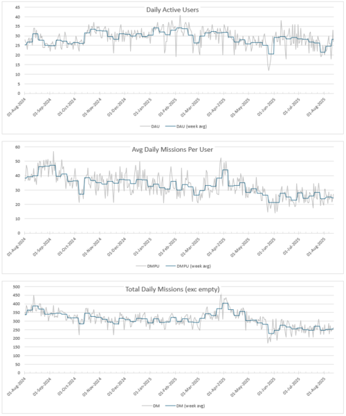 hmw_DAU_2025-08-12.PNG