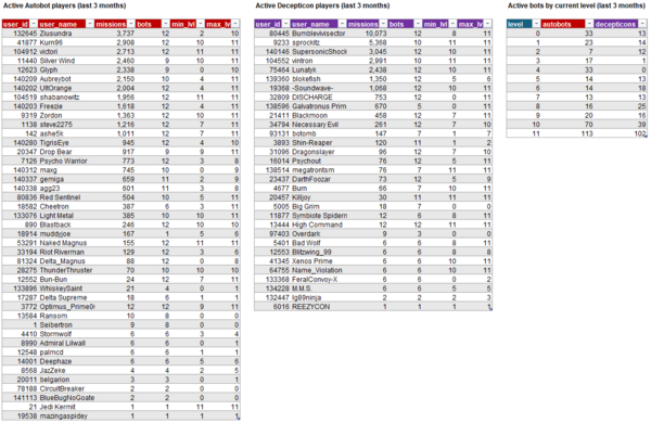 hmw_active_players_2025-08-12.PNG