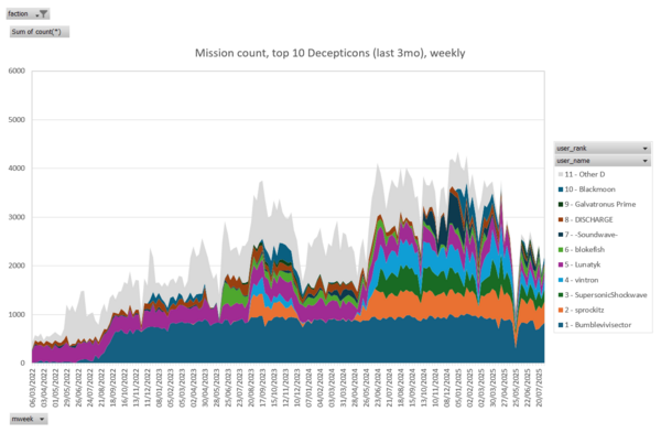 hmw_user_missions_decepticon_2025-08-12.PNG