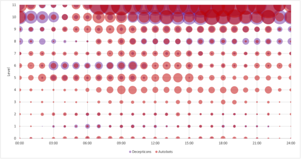 hmw_player_heatmap_2025-08-12.PNG