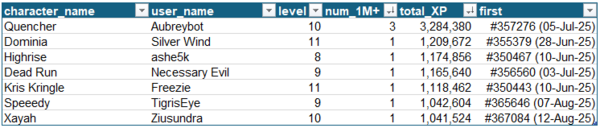 hmw_millionaires_new_2025-08-13.png