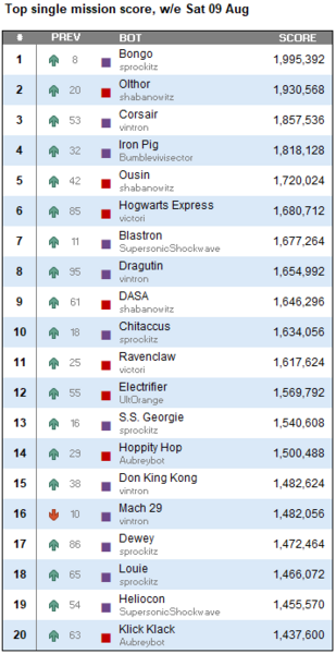 hmw_leaderboard_score_2025-08-12.PNG