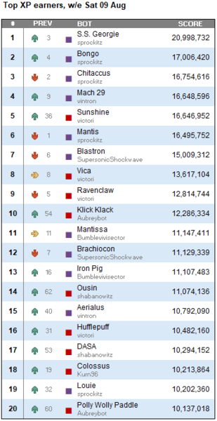 hmw_leaderboard_totxp_2025-08-12.PNG