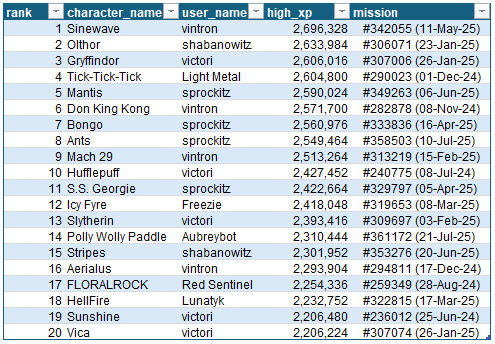 hmw_top20_2025-08-12.PNG