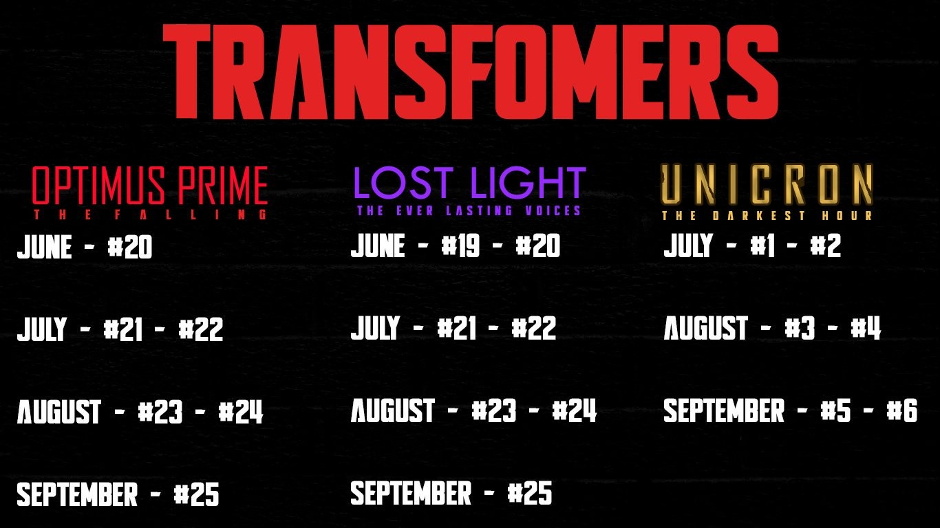 Transformers News: Current IDW Transformers Comics Universe to End in September 2018 - Confirmation on What We Know