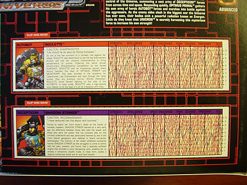 OTFCC 2003 - Exclusives Gallery!!!