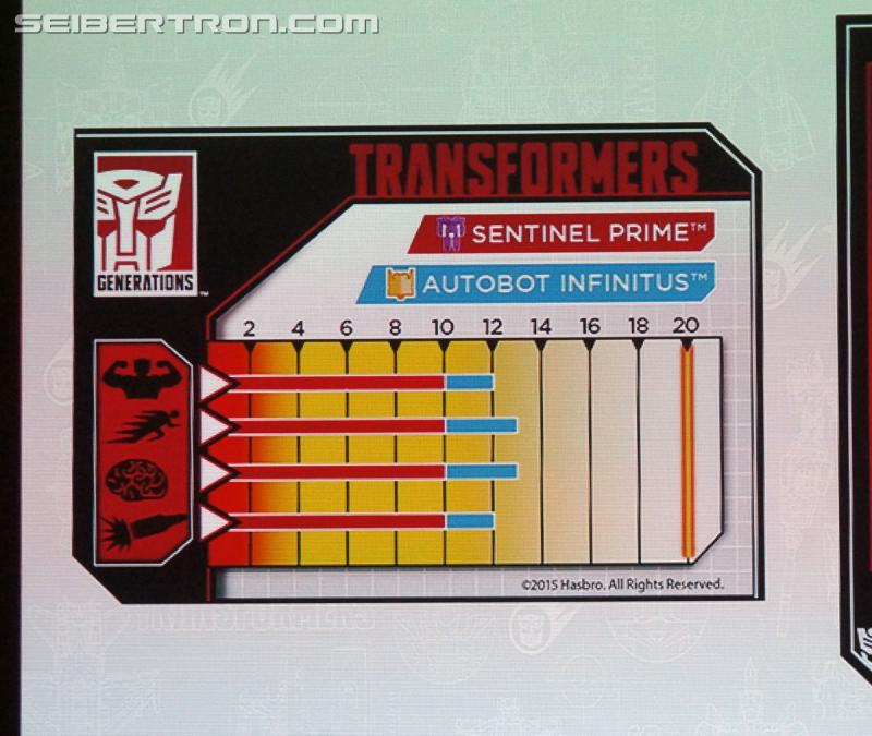 NYCC 2015: Hasbro's Transformers Generations panel at NYCC 2015 - Transformers Event: Nycc 2016 Hasbro Panel 70