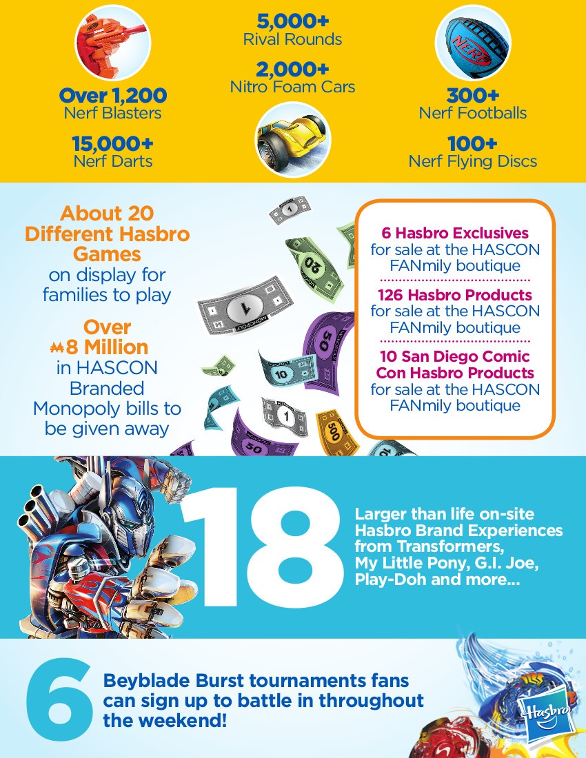 Transformers News: Hasbro Released Full HASCON 2017 Schedule - Transformers Comics, Toys, Guests and More