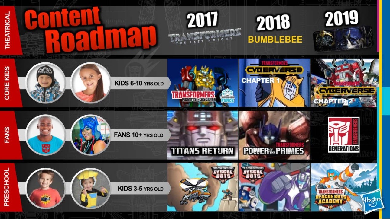 Transformers News: Hasbro Studios to Attend CTN Animation eXpo November 17-19, 2017, in Burbank, CA Transformers News: Hasbro Studios to Attend CTN Animation eXpo November 17-19, 2017, in Burbank, CA