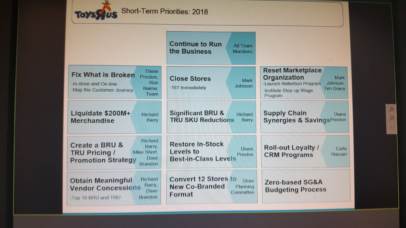 Transformers News: Toysrus to Liquidate over $200 Million in Merchandise and More Insider Details