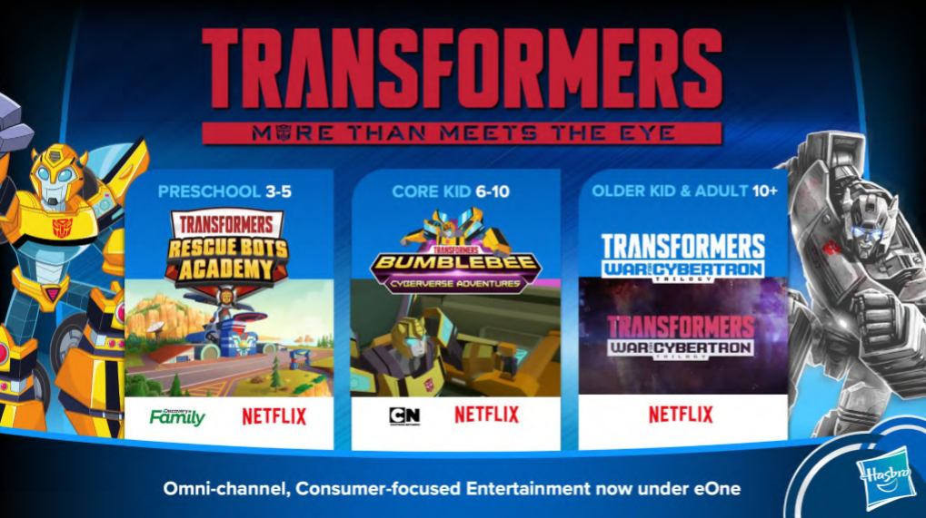 Transformers News: Toy Fair 2020 Hasbro Investor Preview Event With Info on Transformers Netflix Series
