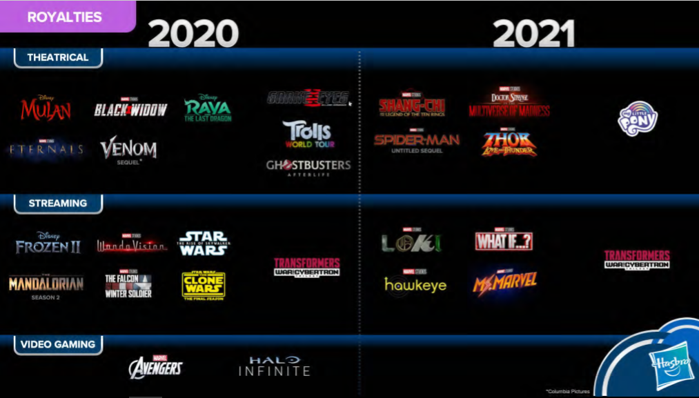 Transformers News: Toy Fair 2020 Hasbro Investor Preview Event With Info on Transformers Netflix Series