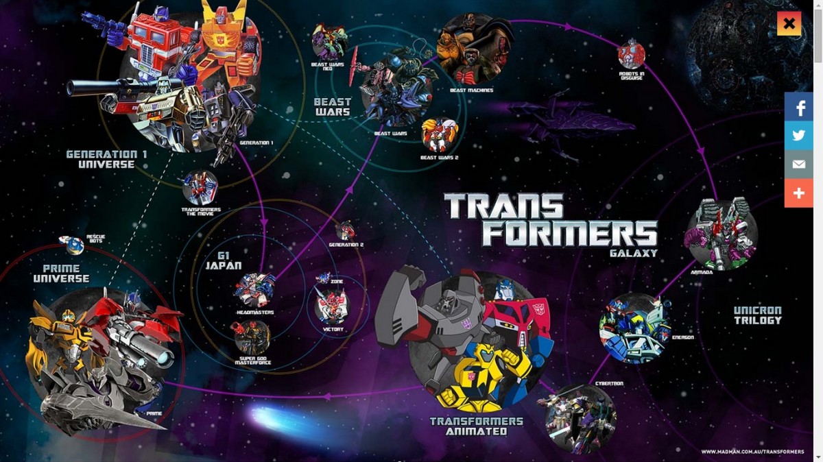 Transformers News: Madman Entertainment's Newly Redesigned Transformers Website Now Online Transformers News: Madman Entertainment's Newly Redesigned Transformers Website Now Online