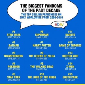 Transformers News: SDCC 2016: eBay Data Reveals Biggest Fandoms of All Time #HasbroSDCC