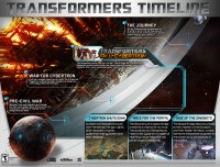 Transformers News: Transformers: Fall of Cybertron Timeline