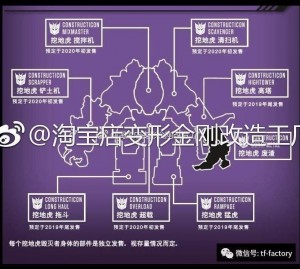 Transformers News: All Components of Studio Series Devastator Combiner Revealed with Release Schedule