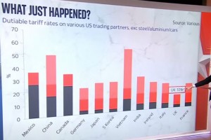 Transformers Toys are about to get Pricier as Trump Places Hefty Tariffs on Vietnam and Japan