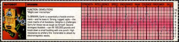 Transformers Tech Spec: Brawn