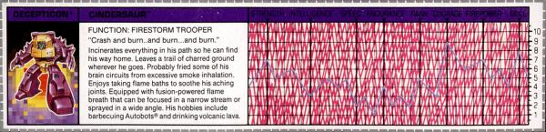Transformers Tech Spec: Cindersaur