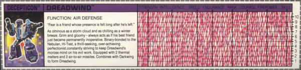 Transformers Tech Spec: Dreadwind