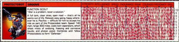 Transformers Tech Spec: Groove