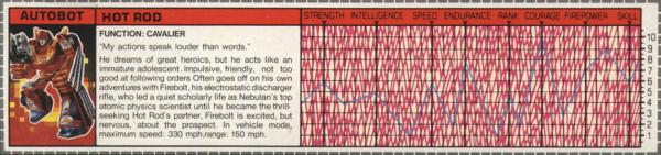 Transformers Tech Spec: Hot Rod