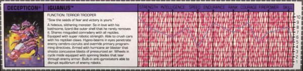 Transformers Tech Spec: Iguanus
