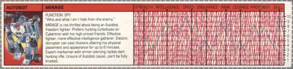 Transformers Tech Spec: Mirage