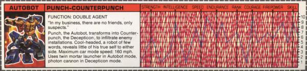 Transformers Tech Spec: Punch / Counterpunch