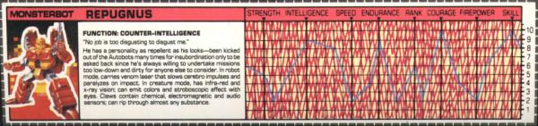 Transformers Tech Spec: Repugnus