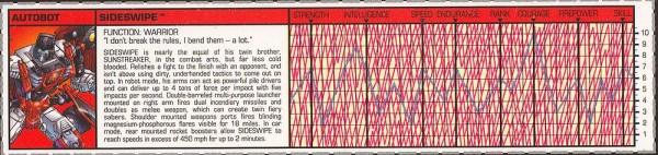Transformers Tech Spec: Sideswipe