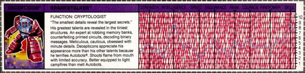 Transformers Tech Spec: Sparkstalker