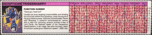 Transformers Tech Spec: Triggerhappy
